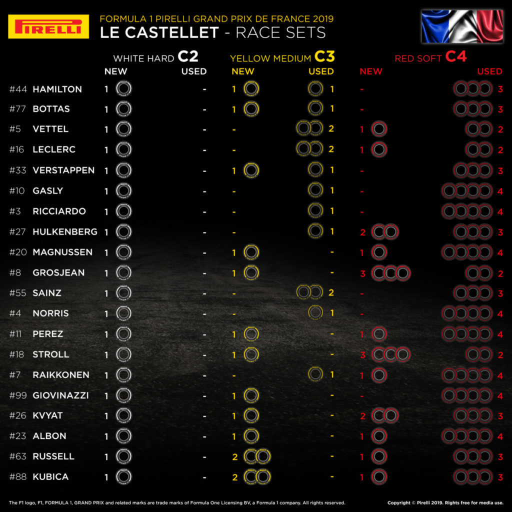 2019frenchgrandprix-tyresetsavailablefortherace-316210
