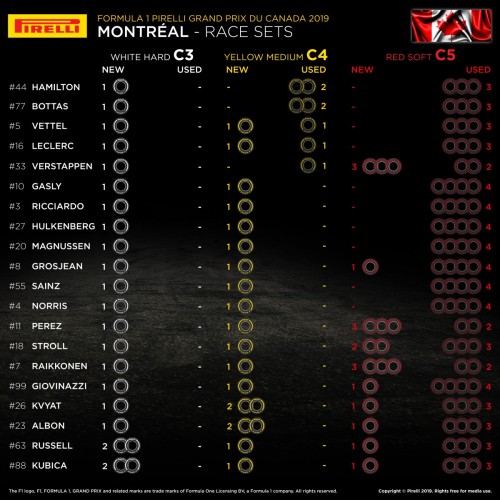 800_2019canadagrandprix-tyresetsavailablefortherace-796885