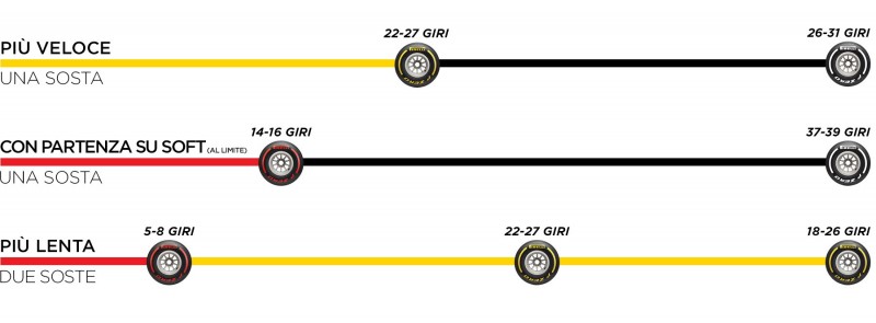 800_strategies-2019-fr-quali-it-557146