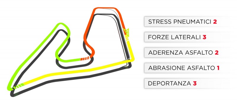 800_trackcaracteristics-2019-at-it-302302