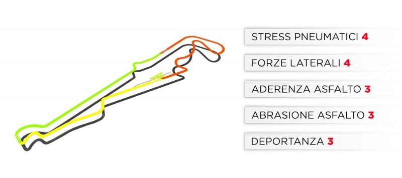 800_trackcaracteristics-2019-fr-it-247187