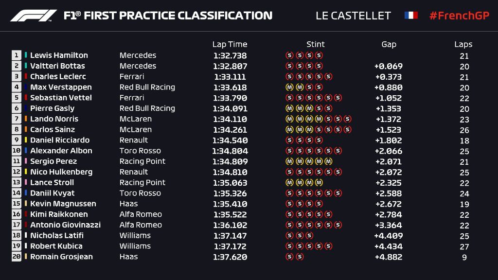 FP1 fra