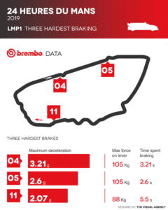 Infographic LMP1