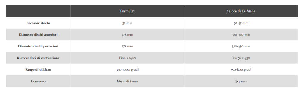 Screenshot_2019-06-12 Formula 1 vs Le Mans impianti frenanti Brembo a confronto