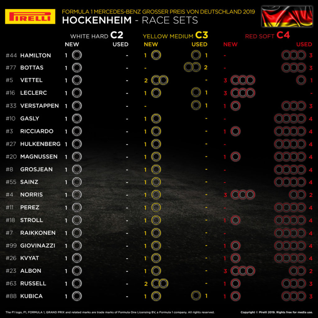 2019germangrandprix-tyresetsavailablefortherace-645906