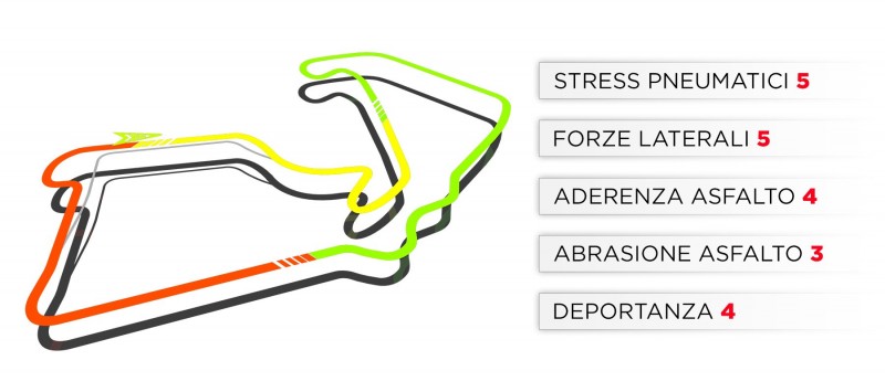 800_trackcaracteristics-2019-gb-it-561568