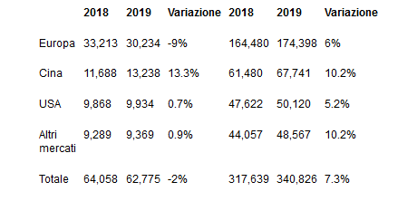 Screenshot_2019-07-10 (99+)Libero Mail – Posta