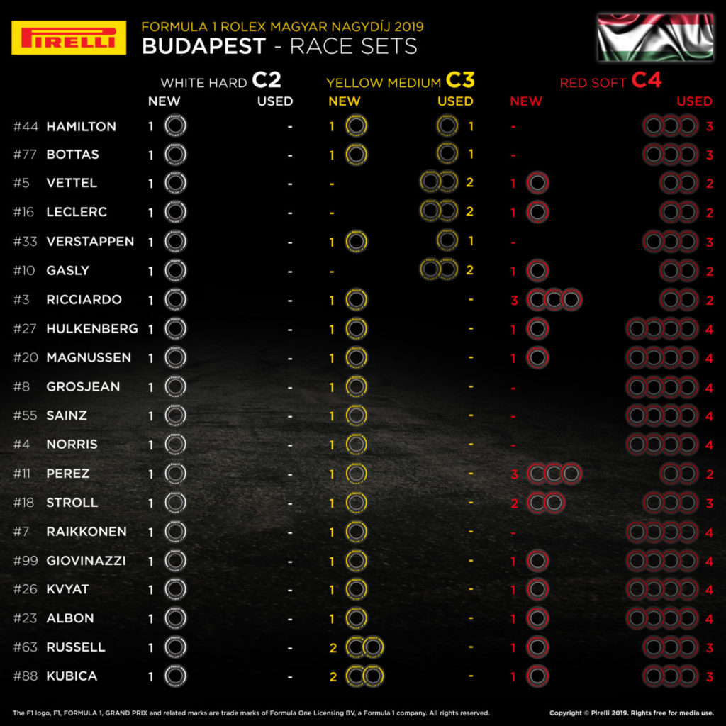 2019 Hungarian Grand Prix – Tyre sets available for the race