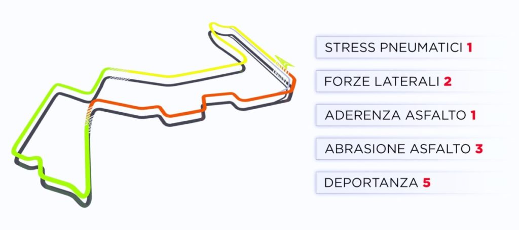 1920_trackcaracteristics-2019-sg-it-460204