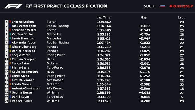 FP1 rus