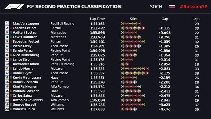 FP2 rus