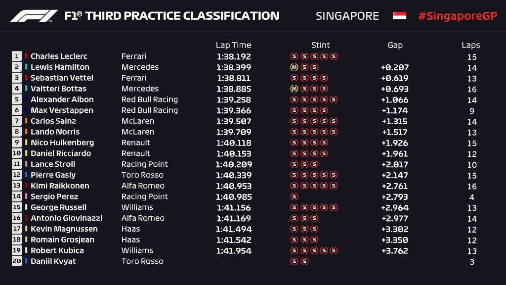 FP3 sing