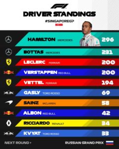 class piloti post sing