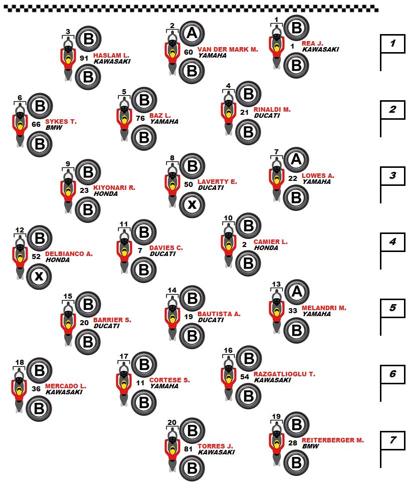 pneumatici-selezionati-sulla-griglia-di-gara-1-del-worldsbk