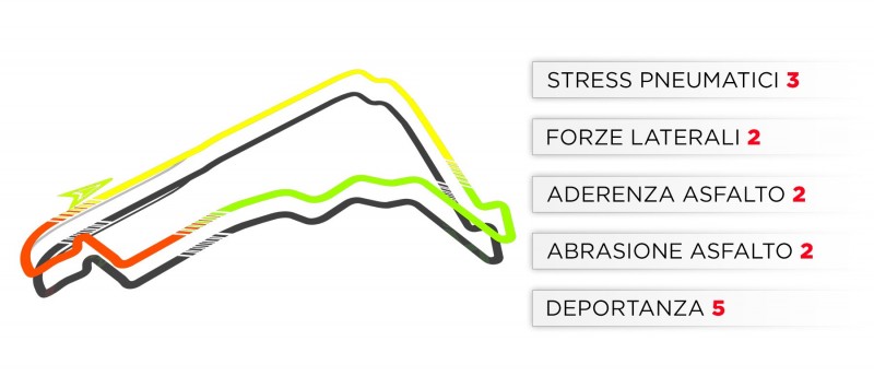 800_trackcaracteristics-2019-mx-it-896002