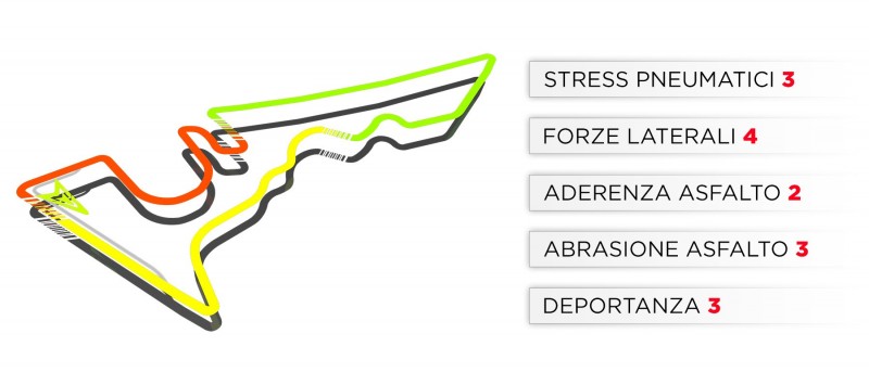 800_trackcaracteristics-2019-us-it-945964