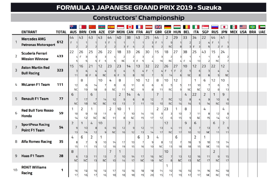 class costr post jap