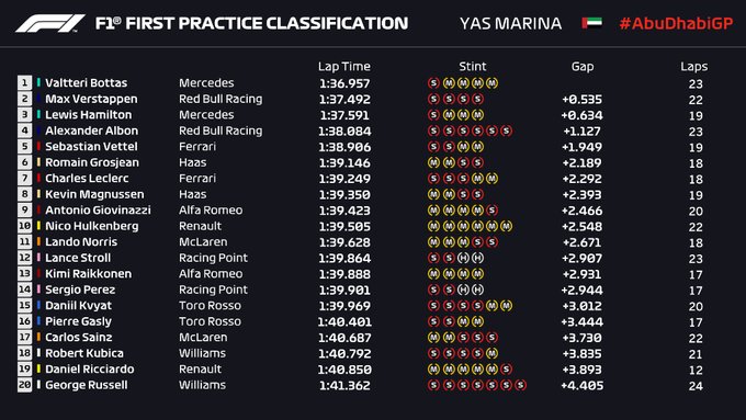 FP1 abu