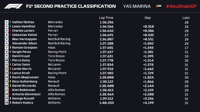 FP2 abu