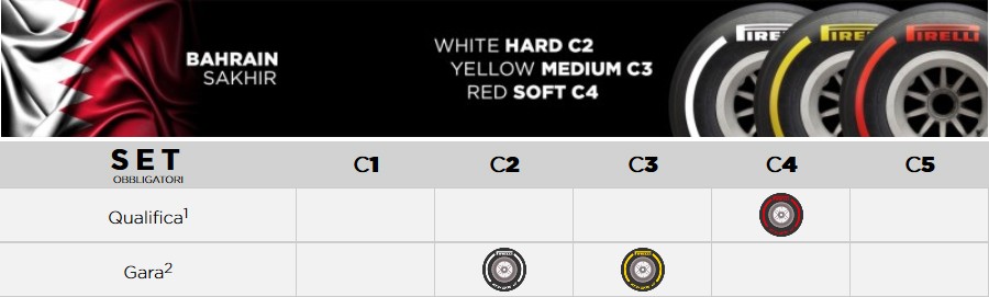 1920_table2-bahrain-it-768669