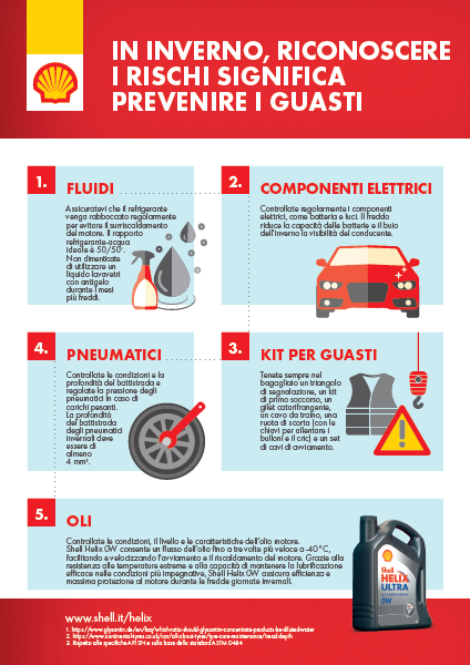 shell inverno