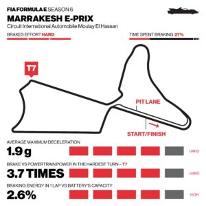 BREMBO_FE Marrakesh_Dati di frenata