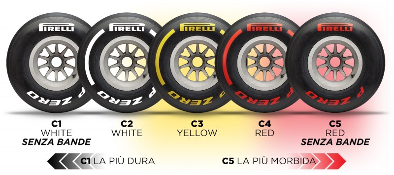 pirelli 2020
