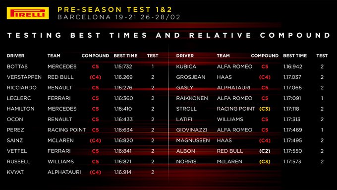 pirelli test 1 e 2