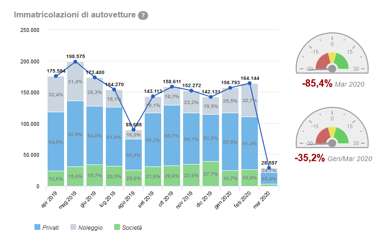 Screenshot_2020-04-01 UNRAE – Unione Nazionale Rappresentanti Autoveicoli Esteri