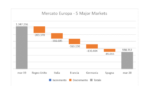 mercato marzo europa 1