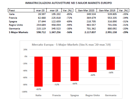 mercato marzo europa 2
