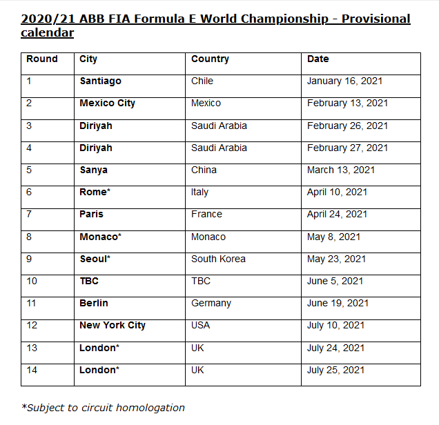 calendario formula E 2020-21