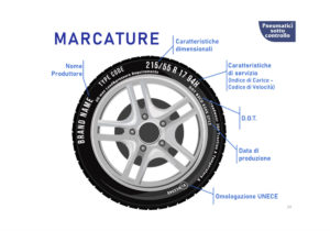 cambio gomme – marcature