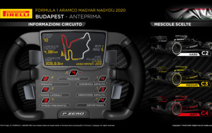 GP di Ungheria 2020: l’anteprima Pirelli