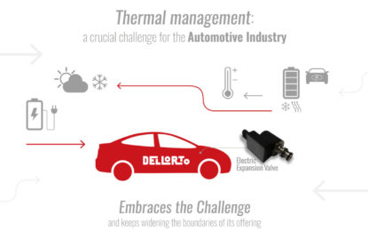 DELLORTO: una nuova valvola per il thermal management