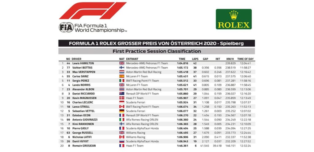 FP1 aus