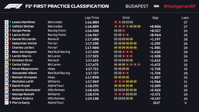 FP1 ungh