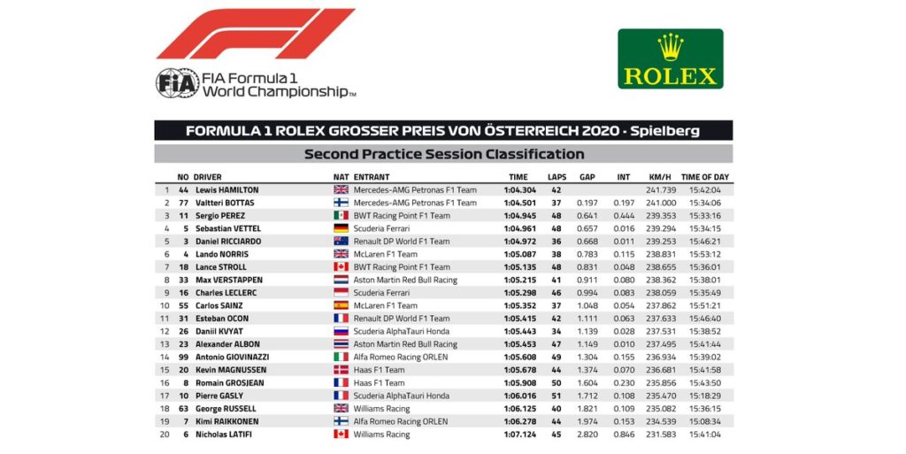FP2 aus
