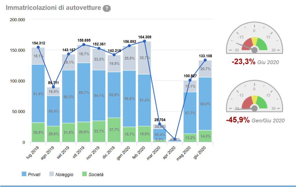 Screenshot_2020-07-02 UNRAE – Unione Nazionale Rappresentanti Autoveicoli Esteri