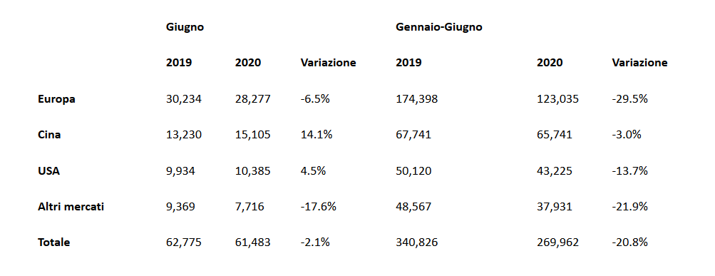 Screenshot_2020-07-07 (99+)Libero Mail – Posta