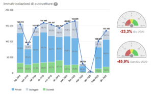 Screenshot_2020-07-20 UNRAE – Unione Nazionale Rappresentanti Autoveicoli Esteri
