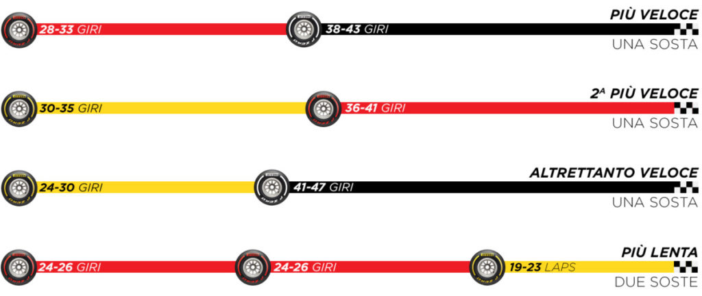 strategies-quali-at2-2020-it