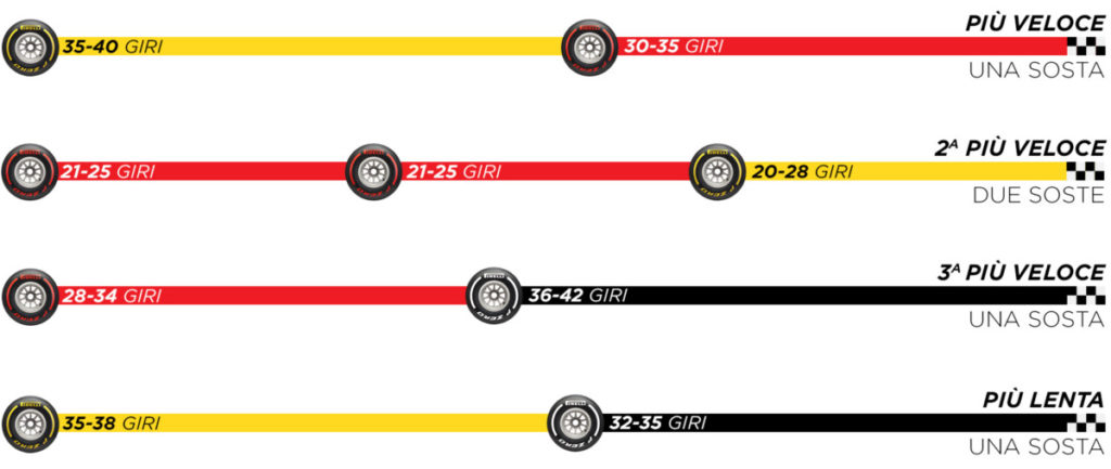 strategies-quali-hu2020-it