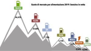 3.Immatricolaazioniperalimentazione