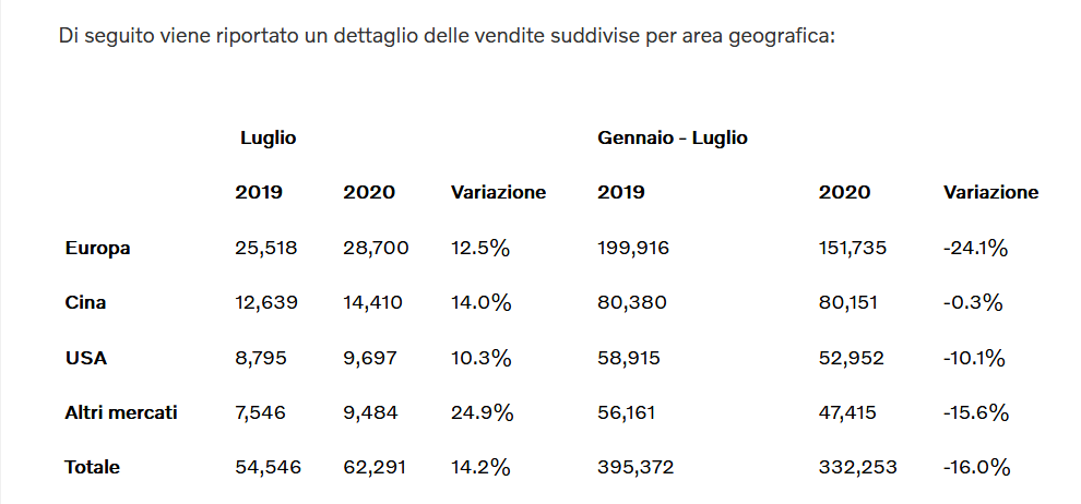 Screenshot_2020-08-06 (99+)Libero Mail – Posta