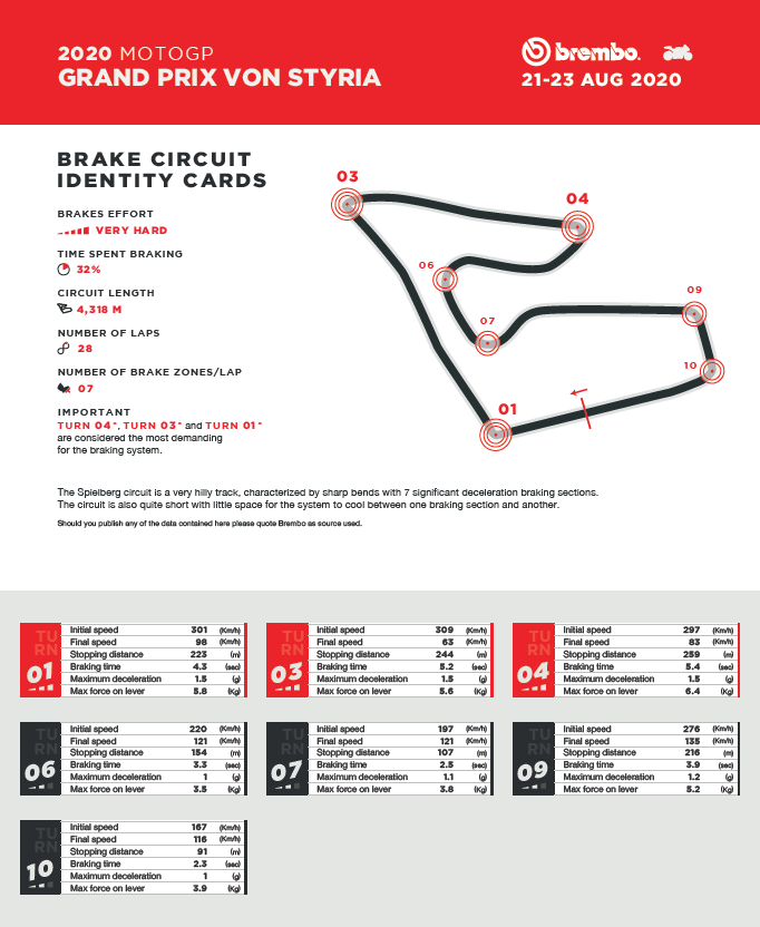 brembo stiria motogp