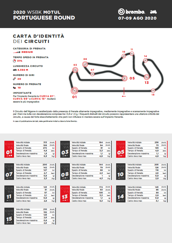 sbk portimao