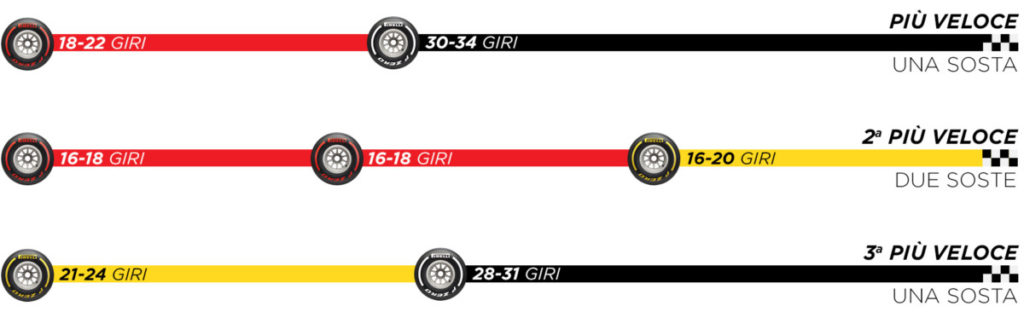 strategies-quali-gb2020-it