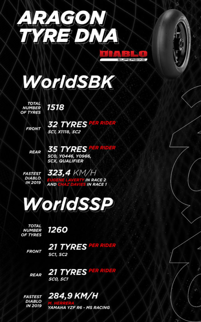 tyre-aragon-vertical