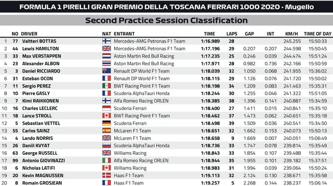 FP2 mugello